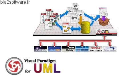 Visual Paradigm for UML v8.0 Enterprise ساخت نمودارهای UML