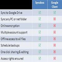 Syncdocs 6.992.32.604 همگام‌سازی اسناد با گوگل درایو