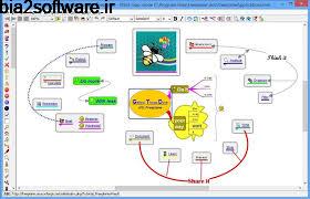 Freeplane 1.7.10 ترسیم نقشه های ذهنی Freeplane 1.7.10 ترسیم نقشه های ذهنی