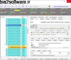 TaskExplorer 0.9.50 جایگزین قدرتمند برای تسک منیجر ویندوز TaskExplorer 0.9.50 جایگزین قدرتمند برای تسک منیجر ویندوز