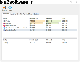 SoftPerfect NetMaster 1.0 مانیتورینگ اینترنت و شبکه SoftPerfect NetMaster 1.0 مانیتورینگ اینترنت و شبکه