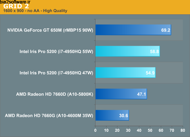 Iris Pro 1.2.0 محافظت از چشم و سلامت بینایی Iris Pro 1.2.0 محافظت از چشم و سلامت بینایی