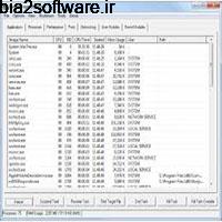 DTaskManager 1.56.49 جایگزین تسک منیجر برای ویندوز DTaskManager 1.56.49 جایگزین تسک منیجر برای ویندوز