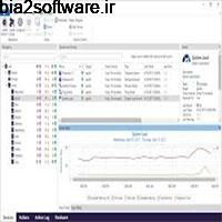 ServerSentinel 4.2.2.726 مدیریت و مانیتورینگ سرور ServerSentinel 4.2.2.726 مدیریت و مانیتورینگ سرور