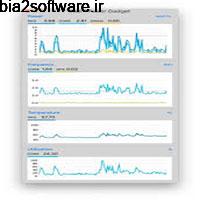 Intel Power Gadget 3.5.9 نمایش میزان مصرف برق توسط پردازنده سیستم Intel Power Gadget 3.5.9 نمایش میزان مصرف برق توسط پردازنده سیستم