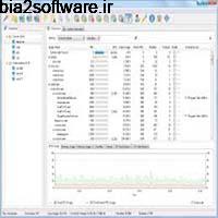 Remote Process Explorer 5.2.0 build 257 Business Edition مدیریت پردازشها در ریموت کامپیوتر Remote Process Explorer 5.2.0 build 257 Business Edition مدیریت پردازشها در ریموت کامپیوتر