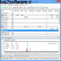 NetBalancer 9.13.1.2071 مدیریت و کنترل ترافیک شبکه NetBalancer 9.13.1.2071 مدیریت و کنترل ترافیک شبکه