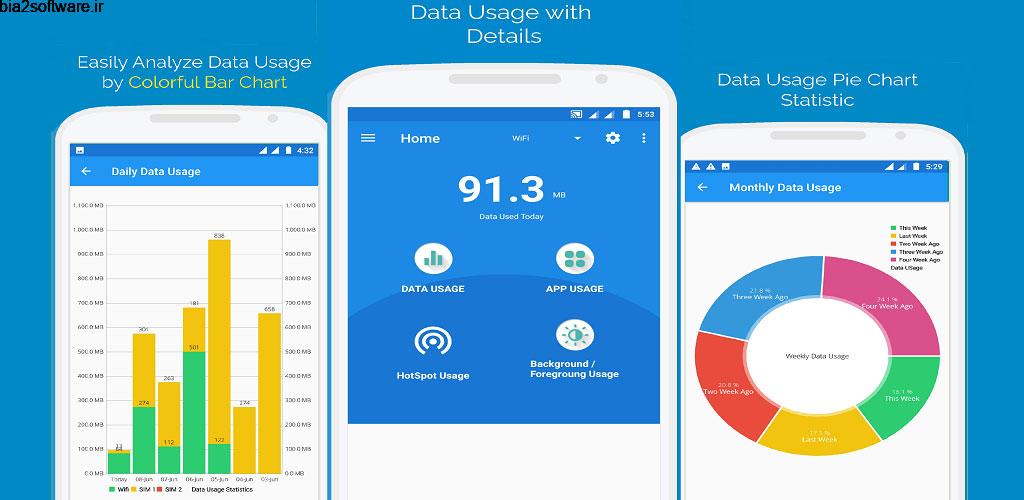 Internet Data Usage 1.3 ذخیره آمار اینترنت مصرفی اندروید Internet Data Usage 1.3 ذخیره آمار اینترنت مصرفی اندروید
