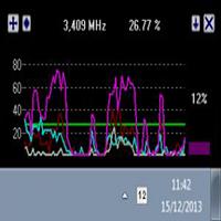 CPUMon Pro 2.1 نظارت آسان بر عملکرد پردازنده سیستم CPUMon Pro 2.1 نظارت آسان بر عملکرد پردازنده سیستم