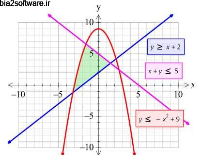 Efofex FX Graph 6.002.3 طراحی نمودار ریاضی Efofex FX Graph 6.002.3 طراحی نمودار ریاضی