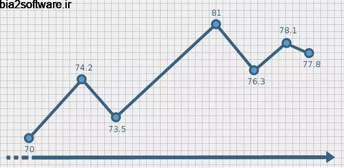 KeepTrack سازماندهی و ردیابی کارهای روزانه 6.1.9 KeepTrack سازماندهی و ردیابی کارهای روزانه 6.1.9