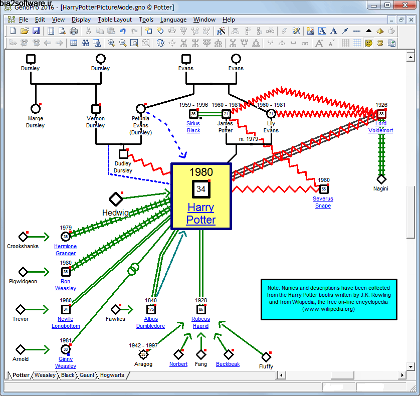 شجره نامه حرفه ای GenoPro 2016 شجره نامه حرفه ای GenoPro 2016