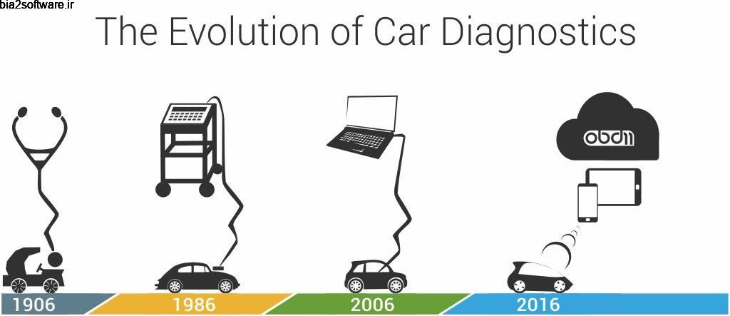 OBDeleven car diagnostics app VAG OBD2 Scanner 0.36.0 عیب یابی خودرو به وسیله گوشی اندروید OBDeleven car diagnostics app VAG OBD2 Scanner 0.36.0 عیب یابی خودرو به وسیله گوشی اندروید